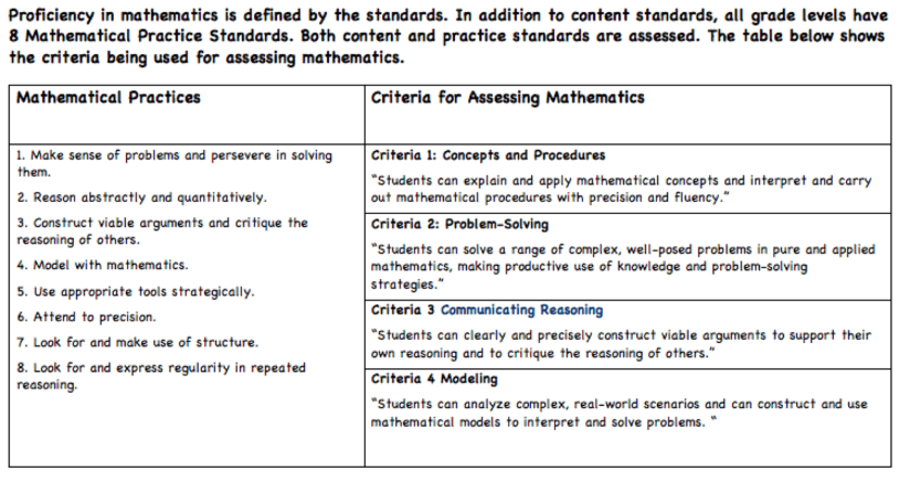 Communicating & Reasoning as a Tool During Distance Learning – Making ...