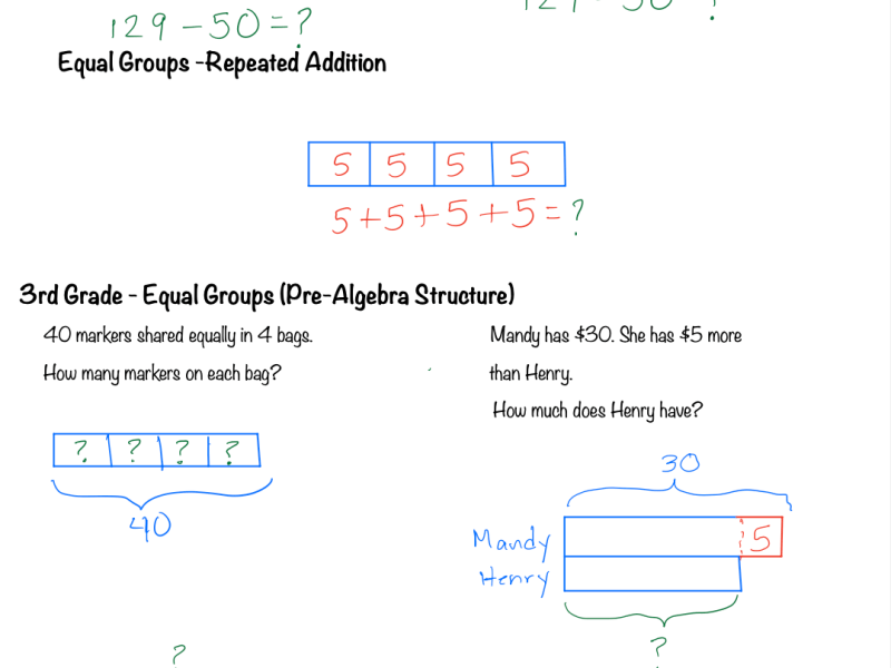 Seeing the Math Before Solving It: A Progression of Bar Models from&nbsp;KG-G6